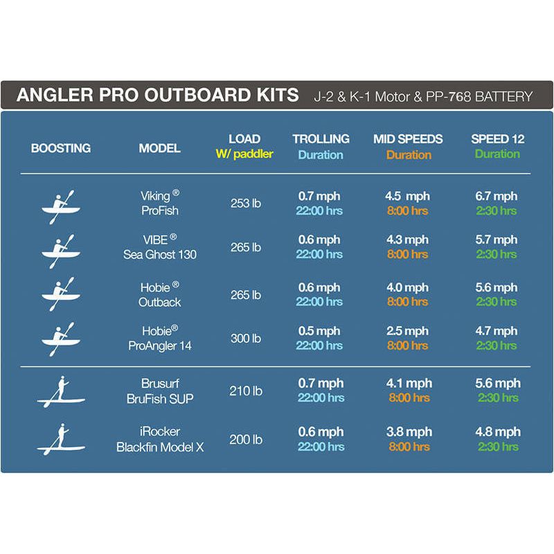 Bixpy K-1 Angler Pro Outboard Kit™