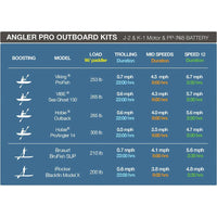 Bixpy K-1 Angler Pro Outboard Kit™