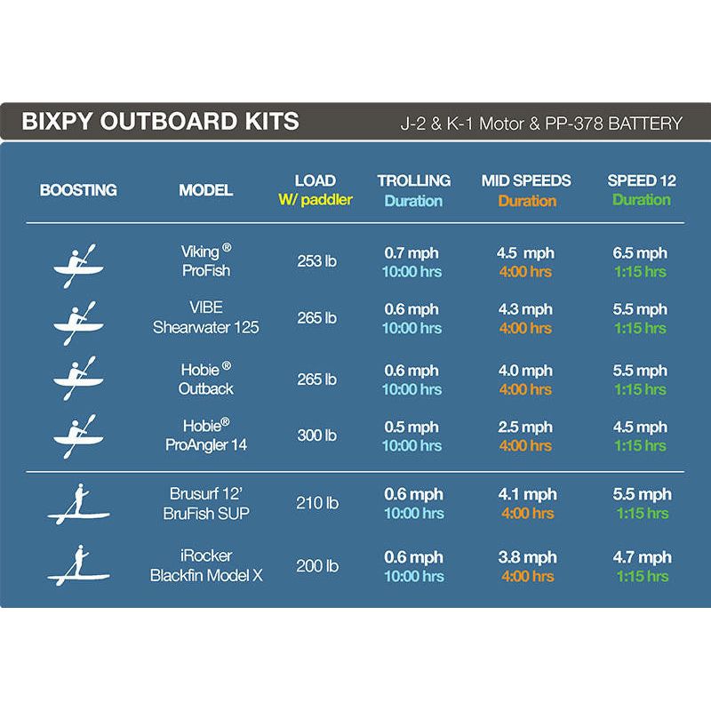 Bixpy K-1 Motor