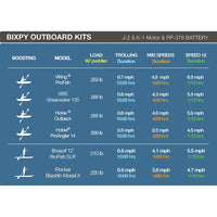 Bixpy K-1 Motor