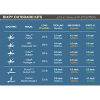 Bixpy K-1 Outboard Kit™