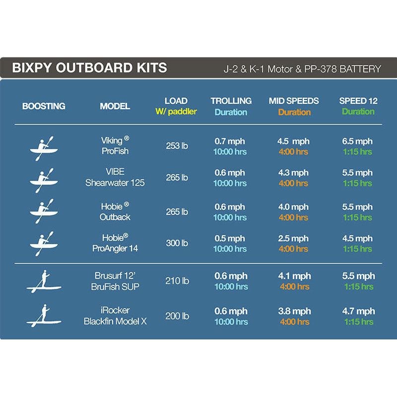 Oru/Bixpy K-1 Outboard Kit Bundle