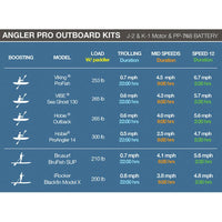 Bixpy PP-768 Outboard Battery (V2)