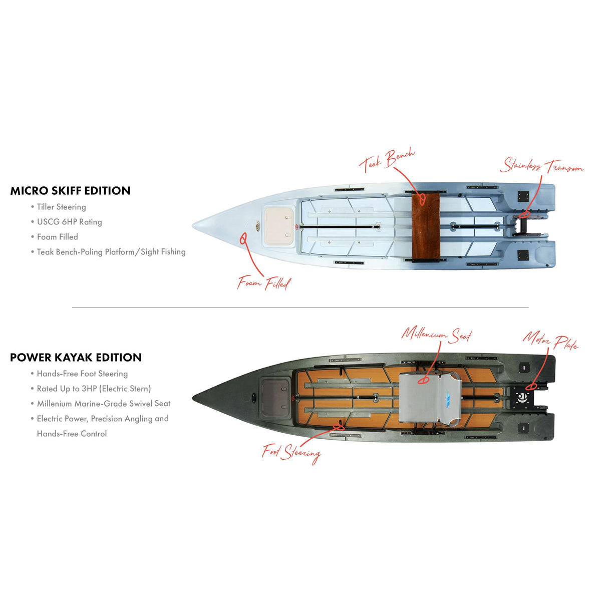 Crescent Cres-Craft Micro Skiff